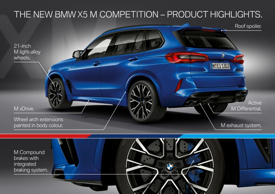 Схема BMW X5 M Competition (F85) 2019 года  (WW) (фото 69 из 84)